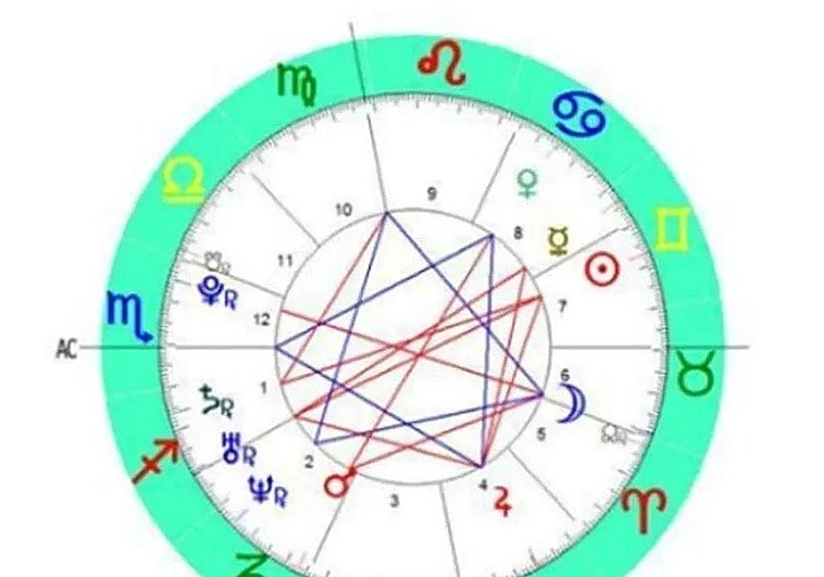 Horóscopo diario, 5 de diciembre de 2025